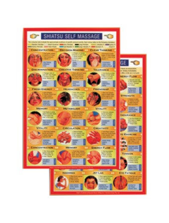Shiatsu Self Massage Mini Chart